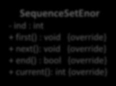 Felsorolók <<interface>> Enumerator + first() : void {virtual + next() : void {virtual + end() : bool {virtual, query + current() : int {virtual, query Set + Set(n:int = 0)... return repr.