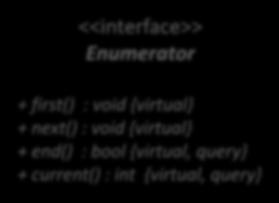 ArraySet felsorolója class ArraySet{ class ArraySetEnor : public Enumerator{ ArraySetEnor(ArraySet *h): _s(h) { void first() override { _ind = -1; next(); void next() override { for