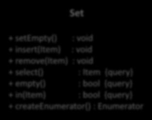 Sablonok <<interface>> Enumerator + first() : void {virtual + next() : void {virtual + end() : bool {virtual, query + current() : Item {virtual,