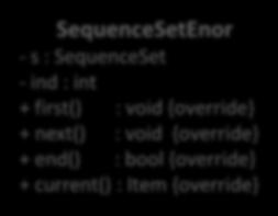 SequenceSetEnor osztály-sablonja a beágyazás miatt ez is egy Item típus-paraméterű sablon, de nem template <typename Item> kell kiírni újra, hogy ez egy template class SequenceSet : public