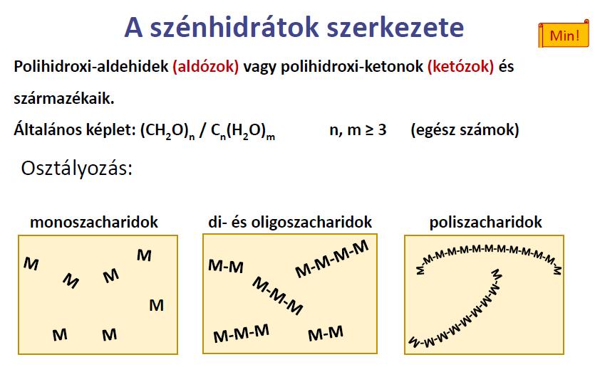 5. SZÉNHIDRÁTOK 5.1.) Mi a szénhidrátok definíciója? Mire végződnek a szénhidrátok? a.) Adjon példát mono-, di- és poliszaharidra! b.