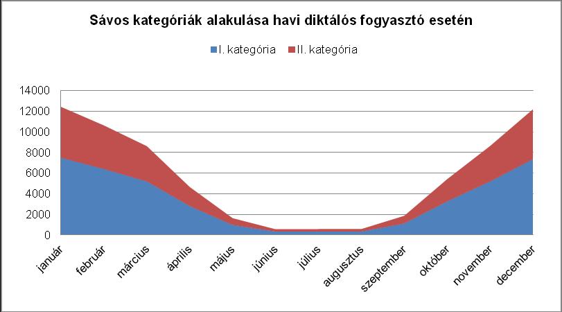 NKM FöldgázszolgáltatóEnergia Zrt. földgáz egyetemes szolgáltatási üzletszabályzat 32. sz. melléklet b/1.