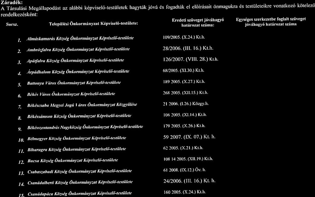 -- jóváhgyó htározt szám h tároz I szám: L j (XIi.I5.) Ktk. 268/2005.