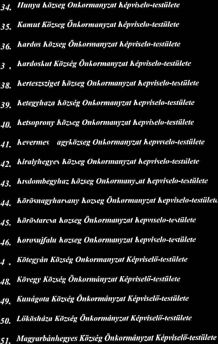 Kép i iseiűtestükk Kei ernses Ngyközség Önkoniuinvzu! Kép riselű-icsiükte 42. Kiráiyhegjes Község Önkormánlzt Kép iiselütestükie 43 KisdinnhLgyiiáz Község Ö,,korn,ányzut Kép i twiű!estülete 43.