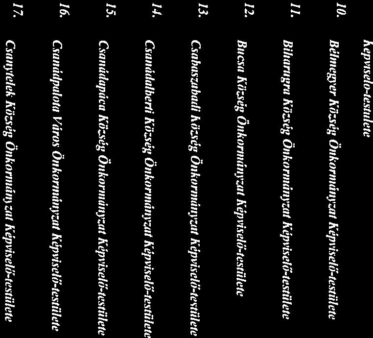 Békés flhos Önkormányzt Kép i LveIötestűIete Békévcsuhu Ilegvei Jogú I áros Önkormányzt Közgytüée 8. Békévsá,nson Köz.vég Önkornányzut Képvise1őtestűletL.