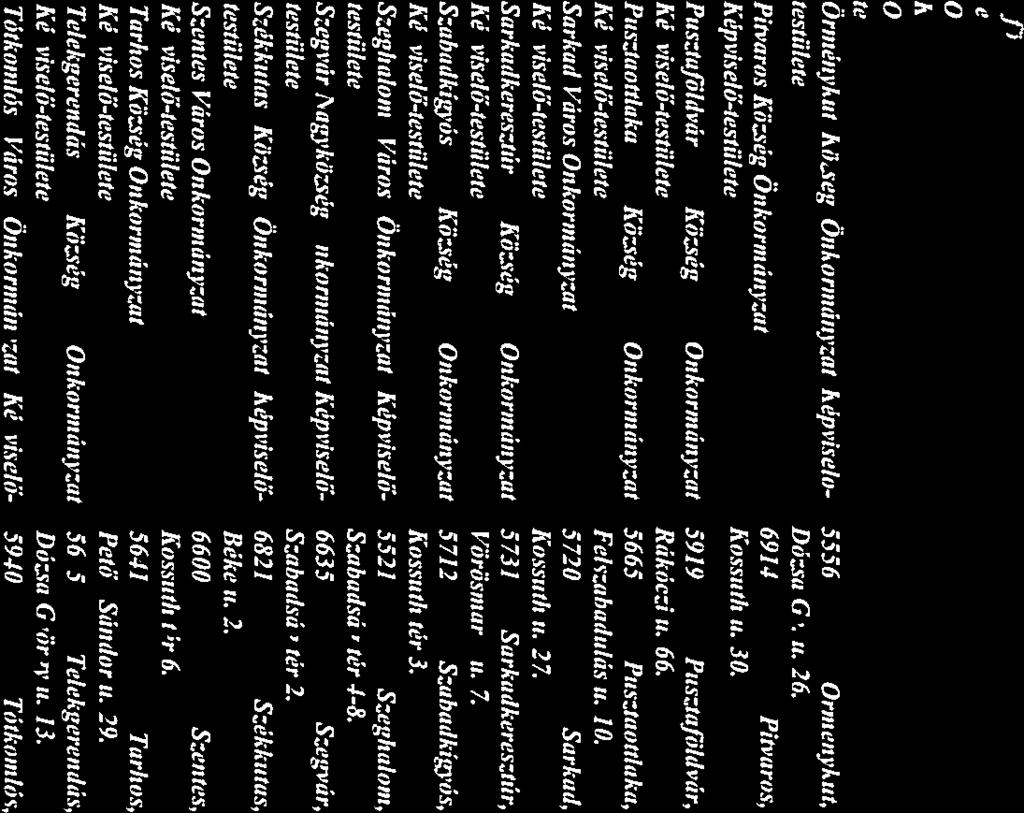 6937 Murony Közság Onkormányzt 5672 1h,rony, 33 Képviselő-testülete Földvári u. 1. Ngyháithegyes Nőizság Onkonnányzt 5668 N bánhegyes, Képviselőtestülete Kossuth u. 63.