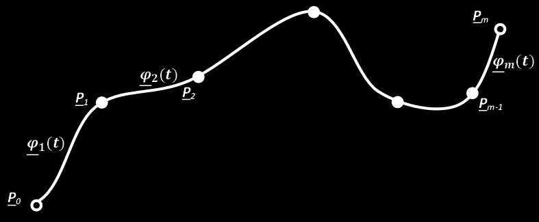 . Ierpolácó függvéyredszerekkel... A erészees sple (,y, (,y,..., (,y pook y=y( függvéy... Ierpolácó y = φ = φ k k, k y k = φ k k k, k k =, egyele y = φ + egyele.