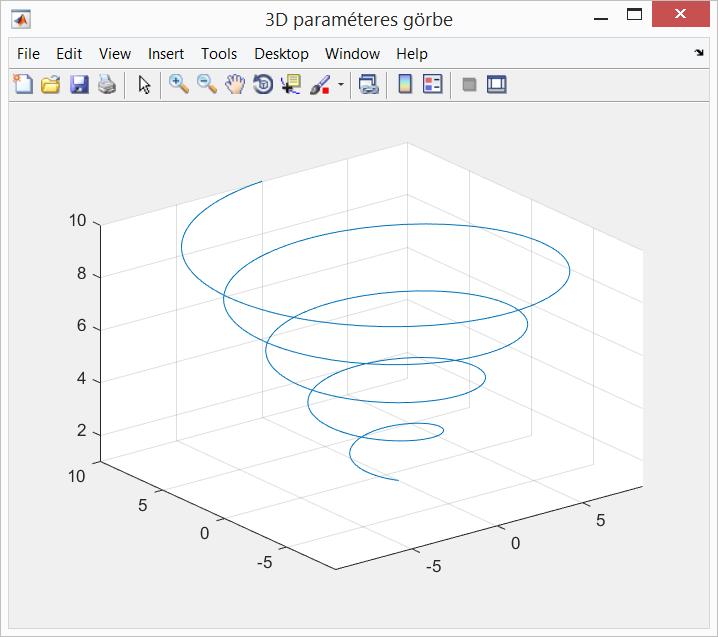 D görbe MATLA sys % szbólu = s(p; % paraéerfüggvéyek y = cos(p; z = ; f=fgure
