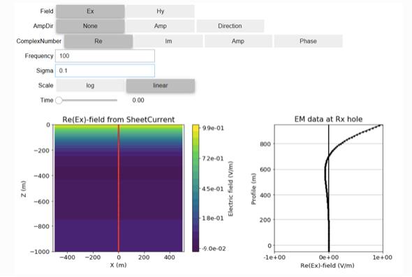 Propagation des ondes électromagnétiques Propagation en fréquence Les applications de UBC sont une belle façon de comprendre la