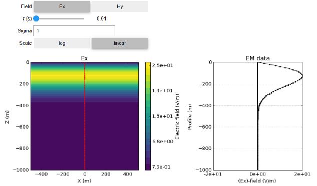 Propagation des ondes électromagnétiques Propagation d une impulsion Les applications de UBC sont une belle façon de comprendre la