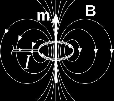 propage dans l espace selon les lois vues précédemment de propagation des champs électromagnétiques Boucle