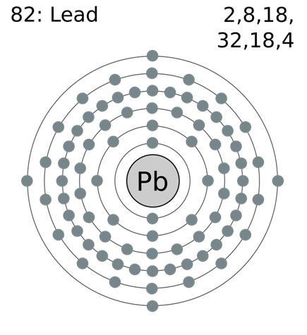 Rtg sugárzás elleni védelem: Pb(82) - ólom Miért jó? Összetett, és nagy sűrűségű anyag A beeső fotonok nagy valószínűséggel találkoznak elektronnal.