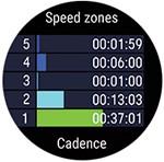 Speed zones (Sebesség célzónák) A különböző sebesség célzónákban töltött idő