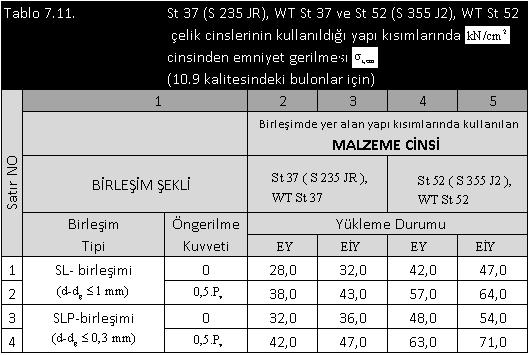 Çizelge A.