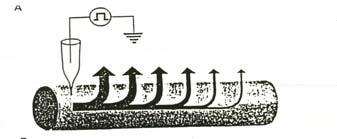 A nyugali potenciál helyi egváltozása U ( t) U t 1 e t = R U (V) I inger (μa) 1-1 -30-60 1 U (V) I inger (μa) -1-30 obligát ugrásentes változtatható aplitúdójú változtatható irányú analóg lokalizált