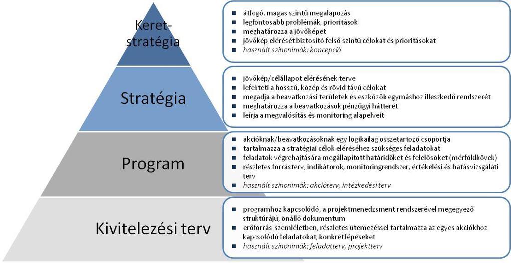 Javaslatok / új elemek A.