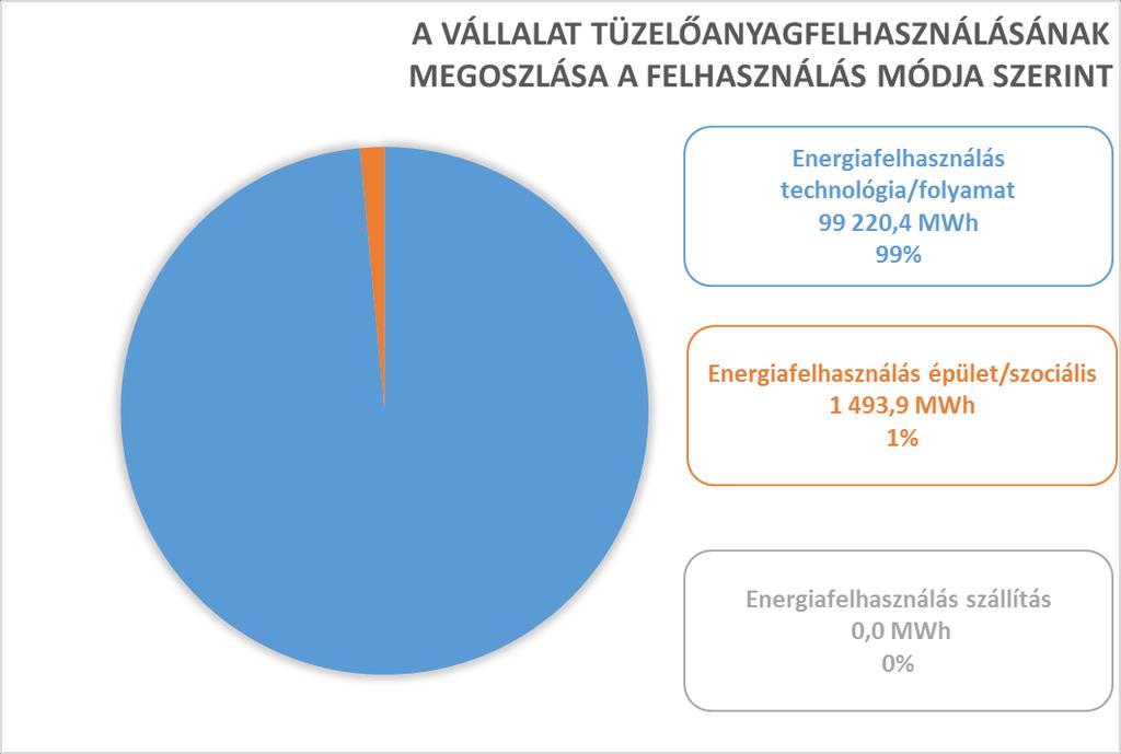 felhasználás 20%.