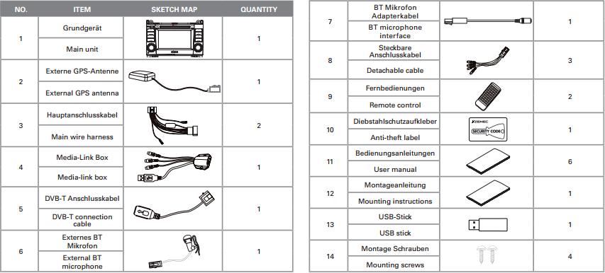 Diagram az elektromos csatlakozásokról A kiszállított csomag tartalma: 1 Fejegység 1 db 2 Külső GPS antenna 1 db 3 Fő tápkábel 1 db 4 Media Link Boksz 1 db 5 DVB-T csatlakozó kábel 1 db 6 Külső