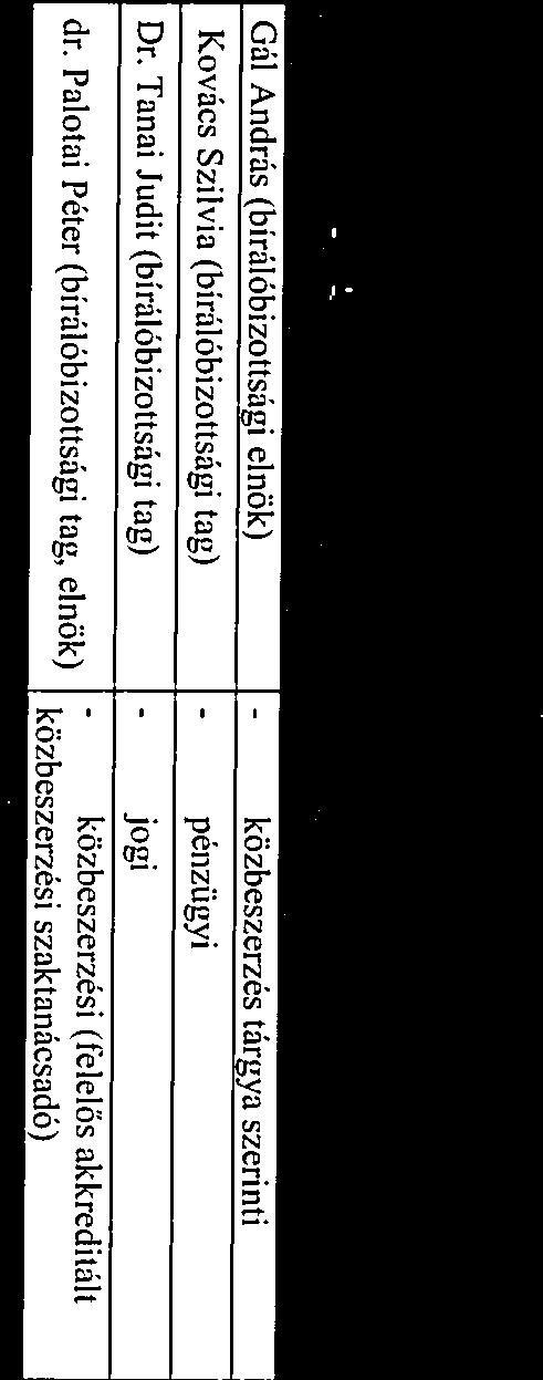 Bírálóbizoüság tgji: Előterjesztés Békés Város Önkormányzt Képviselőtestülete Ügyrendi, Lkásügyi, Egészségügyi és Szociális Bizottság 2019.