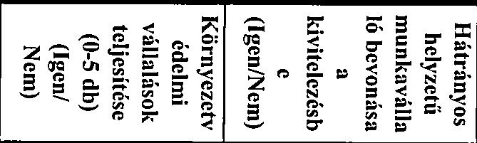 Előterjesztés Békés Város Önkormányzl Képviselőtestülete Cgyrendi, Lkásügyi, Egészségügyi és Szociális Bizottság 2019. május 16 i soron kívüli ülésére A szkembern ek felhívás 111.1.3) M/2. meght.