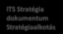 A célállapot eléréséhez szükséges fázisok ITS Stratégia dokumentum Stratégiaalkotás Átfogó, alágazat-független programok Alágazati programok Funkcionális területek programjai Horizontális