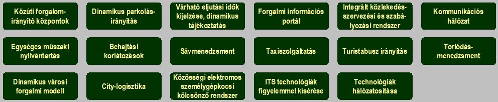 Az ITS stratégia