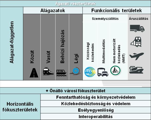 A vizsgált 14 részterület Helyzet bemutatás Helyzet