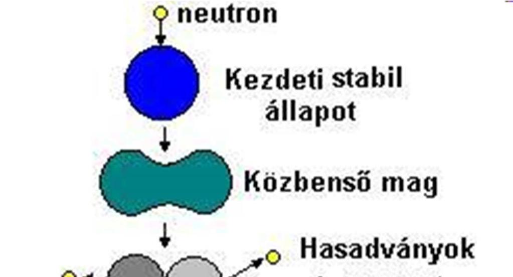 átlagos száma: 2,4 Hasadványok