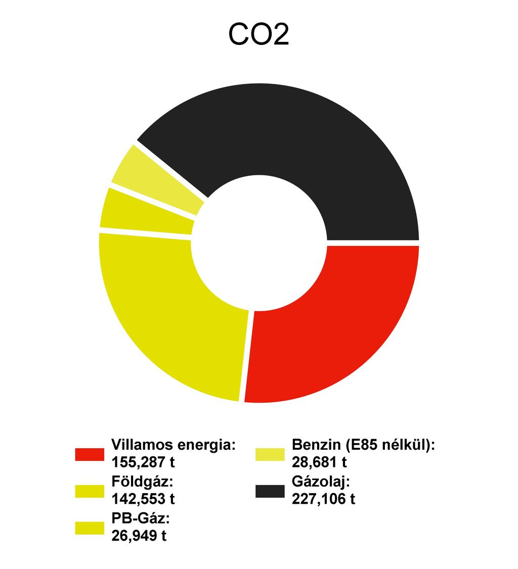 1. Energiafelhasználás és költségek alakulása 1.