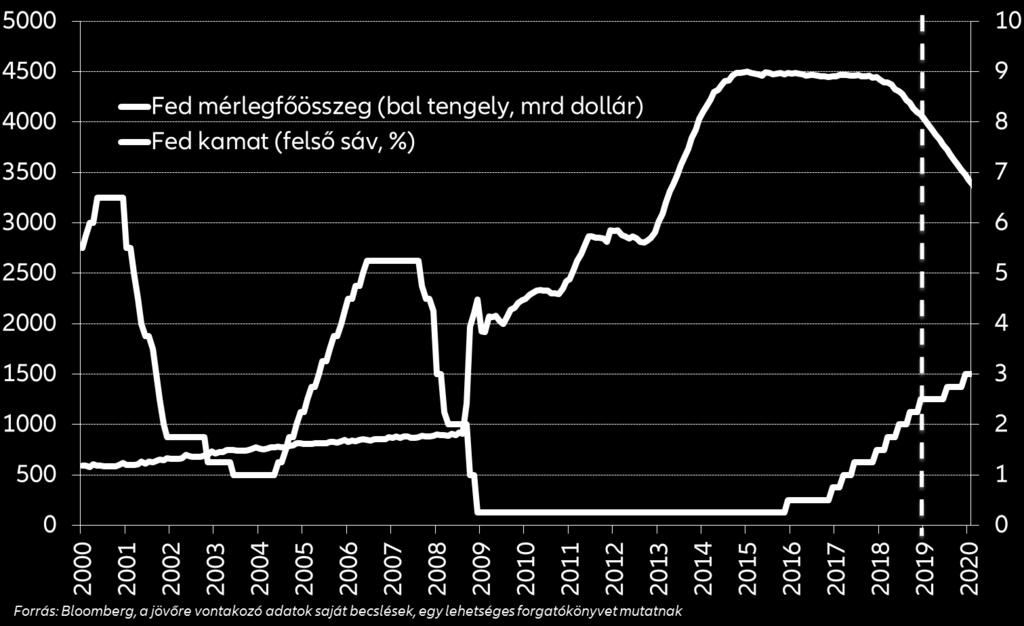 FOMC tagok.