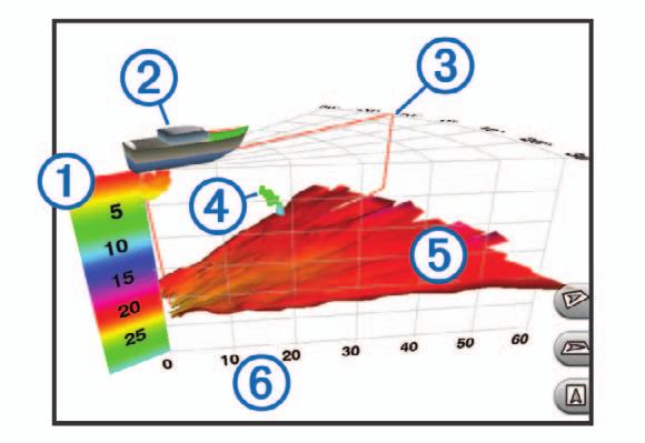 Színjelzések magyarázata Hajó Ping jelző Halak Mederfenék Hatósugár RealVü 3D lefelé irányuló halradar nézet A RealVü 3D halradar nézet három dimenzióban mutatja meg a jeladó alatti vízmélységet.