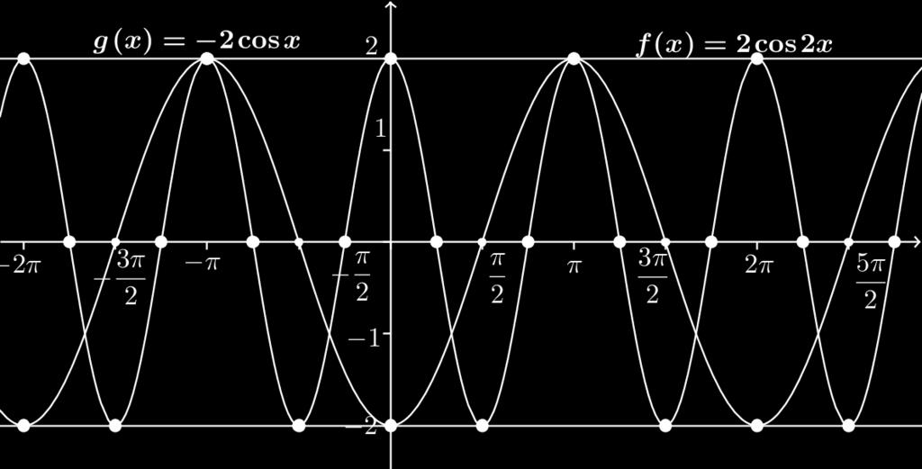 cos() cos 0 + k + k, k Z cos 1 k k, k Z cos 1 + k + k, k Z cos 0 + k cos 1 k cos 1 + k, k Z