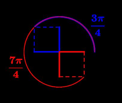 5. Milyen -re teljesül az alábbi kifejezés, ha 0; : (a) sin cos (b) sin cos (a) Ha sin cos, akkor a szög szárának és az egységsugarú kör metszéspontjának koordinátái megegyeznek.