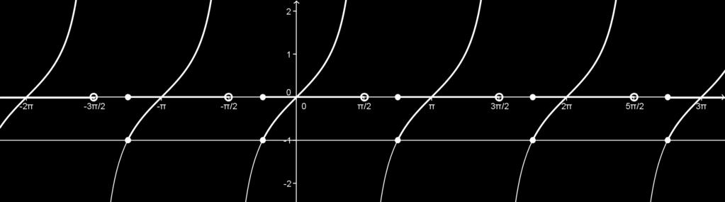 (a) sin 0, és ; ) Mivel ; ), ezért cos 0. Ekkor cos (b) cos 0, és ; ) Mivel ; ), ezért sin 0.