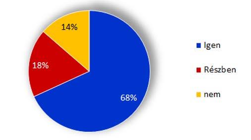 A képzések megkezdését megelőzően, 2013-ban végzett kérdőíves vizsgálatban 33 a válaszadók 95%-a vélte úgy, hogy a diplomaszerzés erősíteni fogja a pályán való maradását.