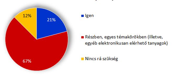 történő igényére, és célszerűségére. 6. ábra: Kérdőíves felmérés eredménye (2017 - Minőségfejlesztés) Célszerűnek tartja-e e-learning tananyagok kialakítását adott témakörökben? (szerk.