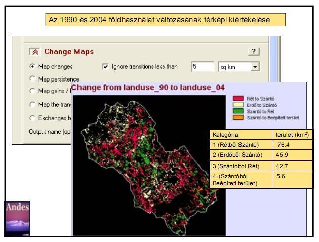 Térinformatika-tájhasználat Földhasználat-változást vizsgáló programok: Távérzékeléssel nyert