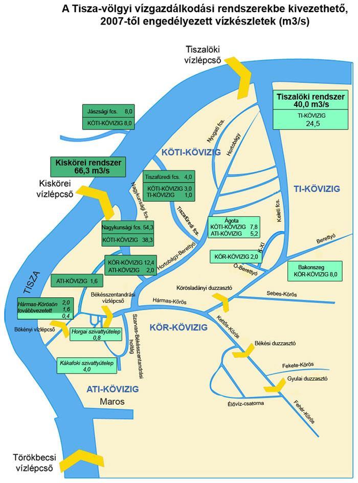 Stratégia 2018-2022 Vízszétosztó hálózatok fejlesztése és rekonstrukciója: 1 2 3 4 5 6 7 8 Projekt Az aszálykár elhárítás és az öntözésfejlesztés lehetőségeinek fejlesztése a Szamos-Kraszna közben