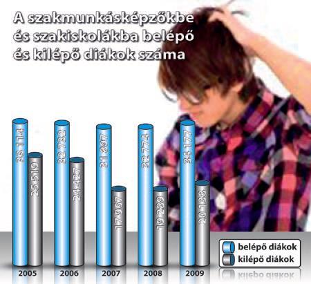 Miről szeretnék ma beszélni? Miért váltak szükségessé a HÍD-programok?