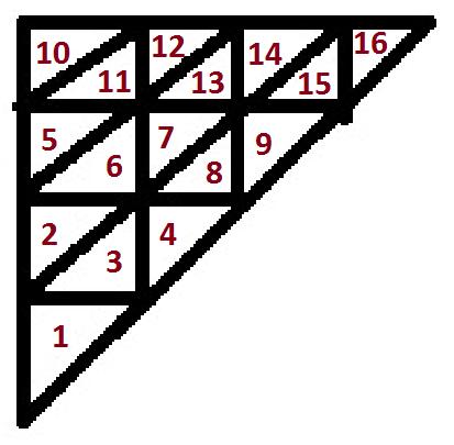Figure 2.3: A trivial numbering of the regions of the grid. 2.1.