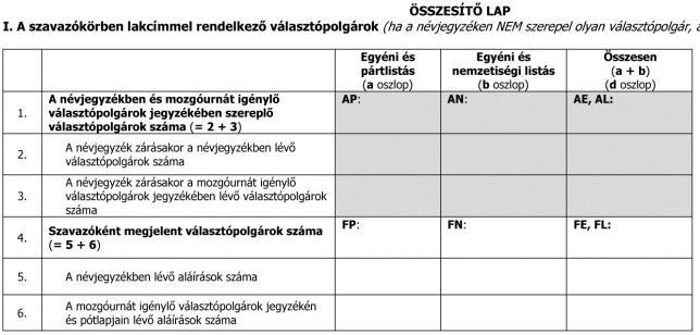 8. 8.1 8.2 Az adatok átmásolása az összesítő lap I. és II. táblázatából a jegyzőkönyvek megfelelő rovataiba - az összesítő lap I.