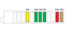 Gyakorlati tudnivalók Biztosíték száma Áramerősség Funkciók F29 25 A Fűthető hátsó szélvédő. F30 10 A Fűthető külső visszapillantó tükrök. F31 - Szabad.