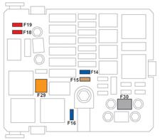 A művelet elvégzését követően a biztosítékdoboz megfelelő szigetelése érdekében a fedelet gondosan zárja vissza. F14 15 A Fűthető szélvédő alsó rész.