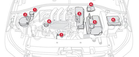 Ellenőrzések Benzinmotorok 1. Ablakmosó folyadék tartálya 2. Hűtőfolyadék-tartály 3. Légszűrő 4. Fékfolyadéktartály 5. Akkumulátor 6. Biztosítékdoboz 7.
