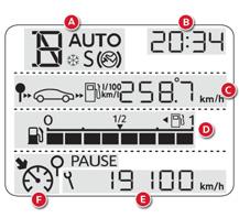 Elektronikusan vezérelt vagy automata sebességváltó információi. B. Pontos idő. C. Hatótávolság (km) vagy Napi kilométer-számláló. D. Üzemanyagszint-mérő. E.