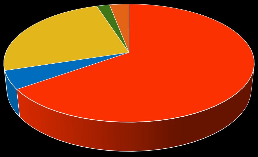 Költségosztós cégek Tatabányán 2019-ig Techem Kft. 131 db Társasház "Brunáta" 10 db Társasház Madari Attila e.v. Mikron Kft. 50 db Társasház Ista Kft. 4 db Társasház 50db Th.