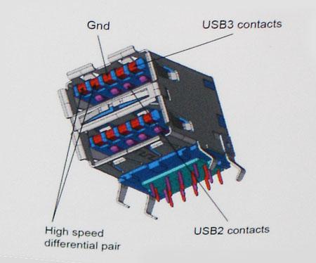 Az USB 2.0 korábban négy vezetékkel rendelkezett (táp, földelés és egy pár differenciális adatvezeték). Az USB 3.0/USB 3.