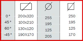 kw/1ph 536 509 Ft