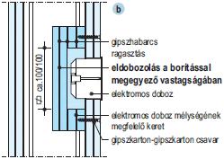 A térelhatároló funkcióval rendelkező szerkezetek esetén a