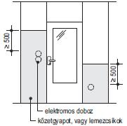 áttörések, vagy villamos szerelődoboz) is biztosítani kell a